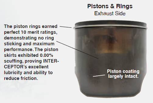 Amsoil Interceptor® Piston and Ring performance