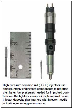 High Pressure Common Rail Injector