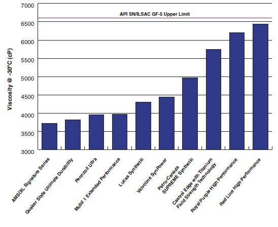 engine oil comparison chart - Part.tscoreks.org